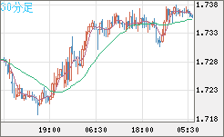 NZDUSD