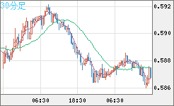 NZDUSD