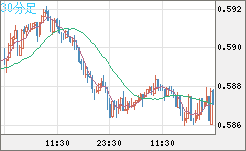 NZDUSD