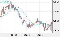 NZDUSD