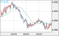 NZDUSD