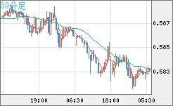 NZDUSD