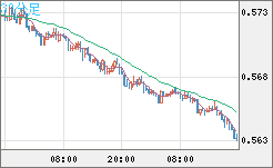 ＮＺドル/米ドルチャート（NZD/USD）30分足