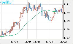 NZDUSD