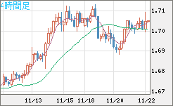 NZDUSD