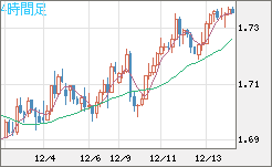 NZDUSD