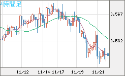 ＮＺドル/米ドルチャート（NZD/USD）4時間足