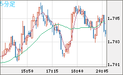 NZDUSD