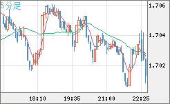 NZDUSD