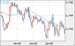 NZDUSD