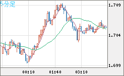 NZDUSD