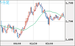 NZDUSD