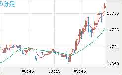 NZDUSD