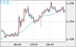 NZDUSD