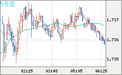 NZDUSD