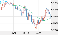 NZDUSD