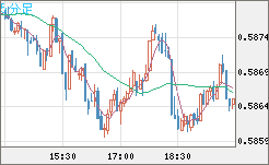 NZDUSD