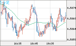 NZDUSD