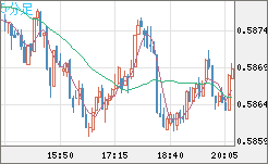 NZDUSD