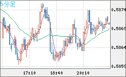 NZDUSD