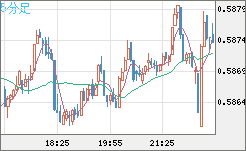 NZDUSD