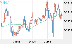 NZDUSD