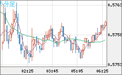 NZDUSD