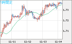 NZDUSD