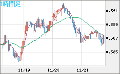 NZDUSD