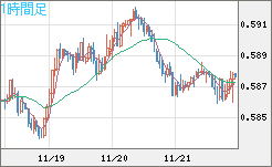 NZDUSD