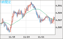 NZDUSD