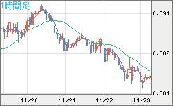 NZDUSD