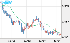 NZDUSD