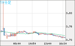 トルコリラ/円チャート（TRY/JPY）10分足