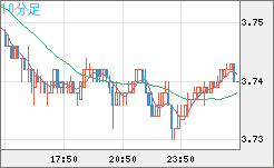トルコリラ/円チャート（TRY/JPY）10分足