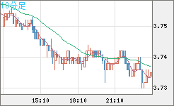 トルコリラ/円チャート（TRY/JPY）10分足