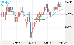 トルコリラ/円チャート（TRY/JPY）10分足