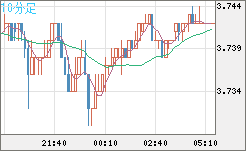 トルコリラ/円チャート（TRY/JPY）10分足