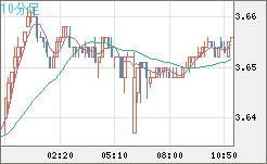 トルコリラ/円チャート（TRY/JPY）10分足