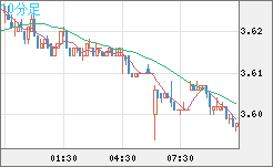 トルコリラ/円チャート（TRY/JPY）10分足