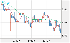 トルコリラ/円チャート（TRY/JPY）10分足