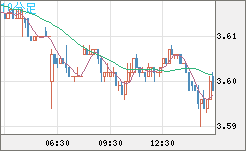 トルコリラ/円チャート（TRY/JPY）10分足