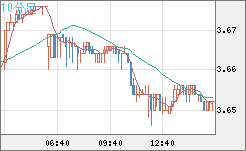 トルコリラ/円チャート（TRY/JPY）10分足