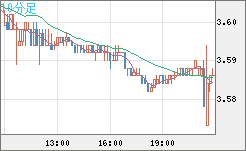 トルコリラ/円チャート（TRY/JPY）10分足