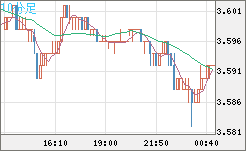 トルコリラ/円チャート（TRY/JPY）10分足