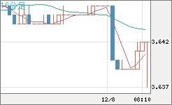 トルコリラ/円チャート（TRY/JPY）10分足