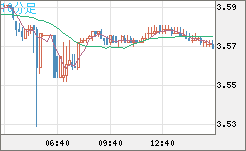 トルコリラ/円チャート（TRY/JPY）10分足