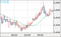 トルコリラ/円チャート（TRY/JPY）10分足