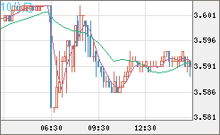 トルコリラ/円チャート（TRY/JPY）10分足