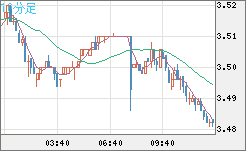 トルコリラ/円チャート（TRY/JPY）10分足